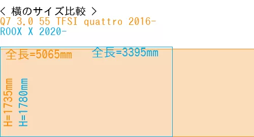#Q7 3.0 55 TFSI quattro 2016- + ROOX X 2020-